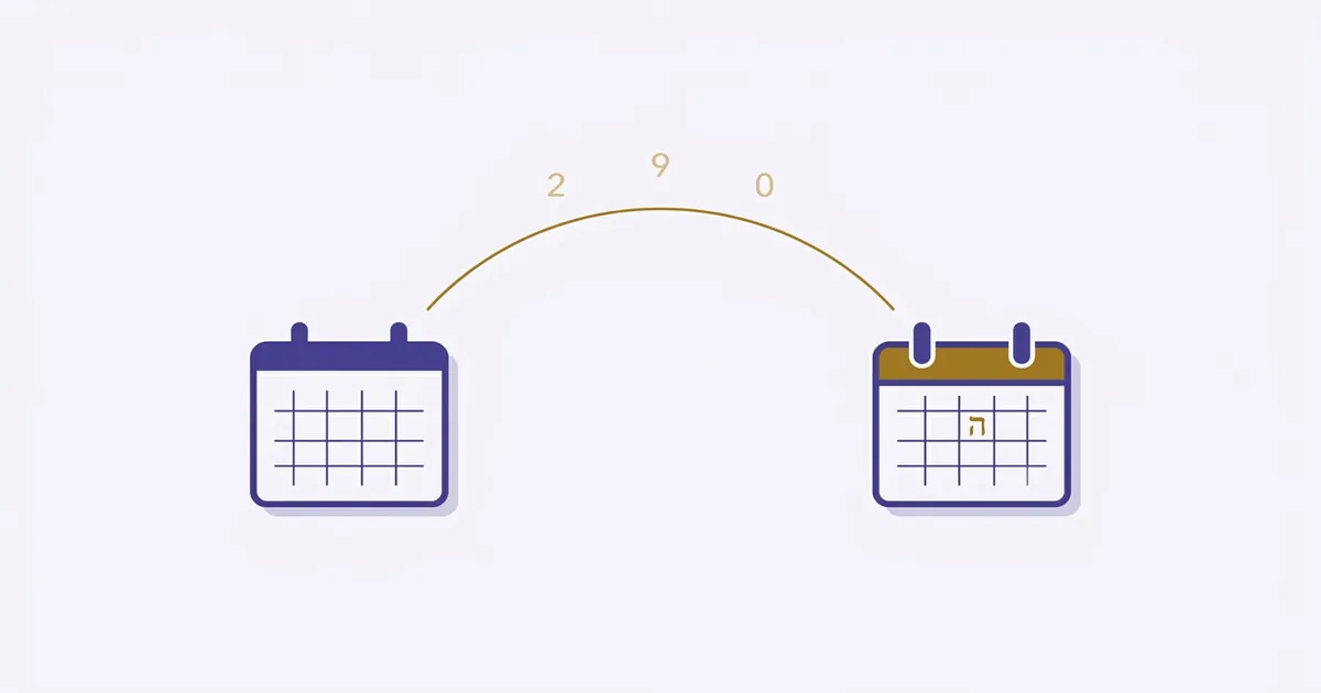 A standard calendar page converting into a Hebrew calendar page with floating digit-sum numerals