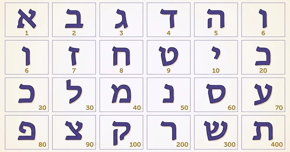 Complete reference grid of all 22 Hebrew alphabet letters with their numeral values